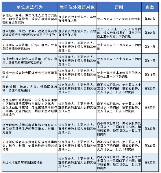 新《固废法》9月1日开始实施!最高罚款500万 新《固废法》9月1日开始实施!最高罚款500万