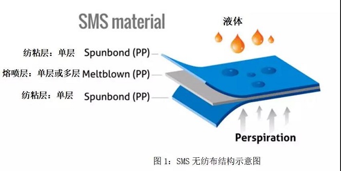 高分子材料在抗击新型冠状病毒战役中的作用