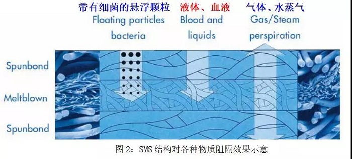 高分子材料在抗击新型冠状病毒战役中的作用