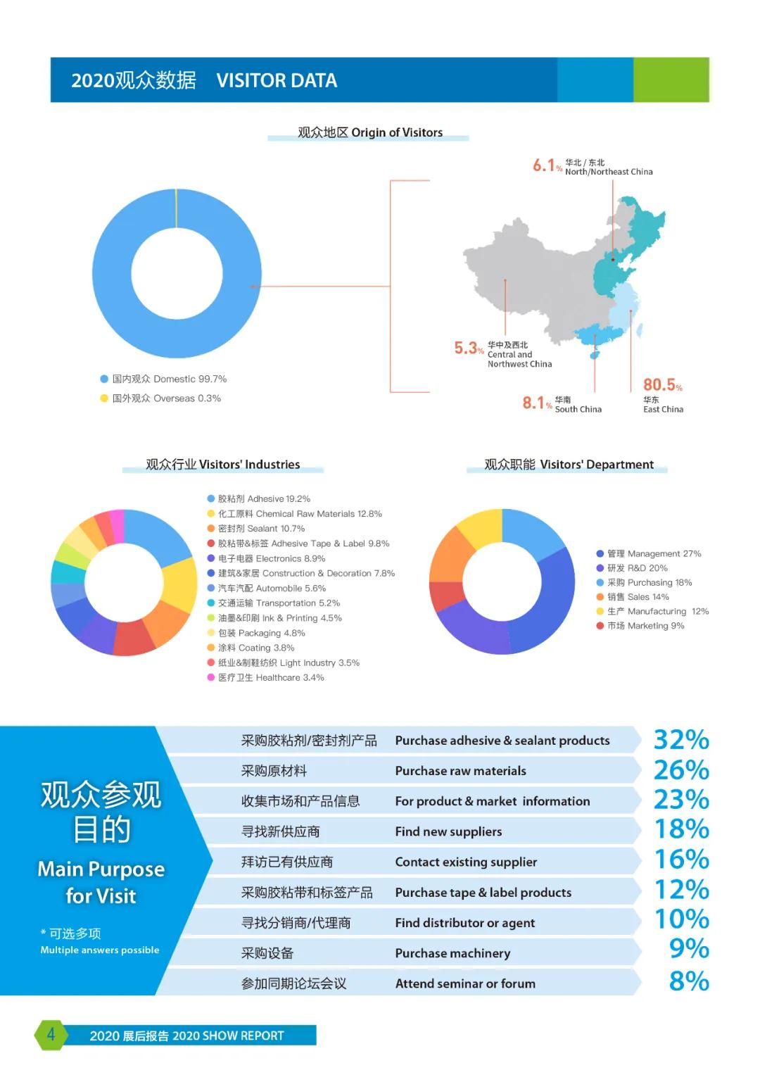 2020年中国国际胶粘剂 展后报告 2020年中国国际胶粘剂 展后报告