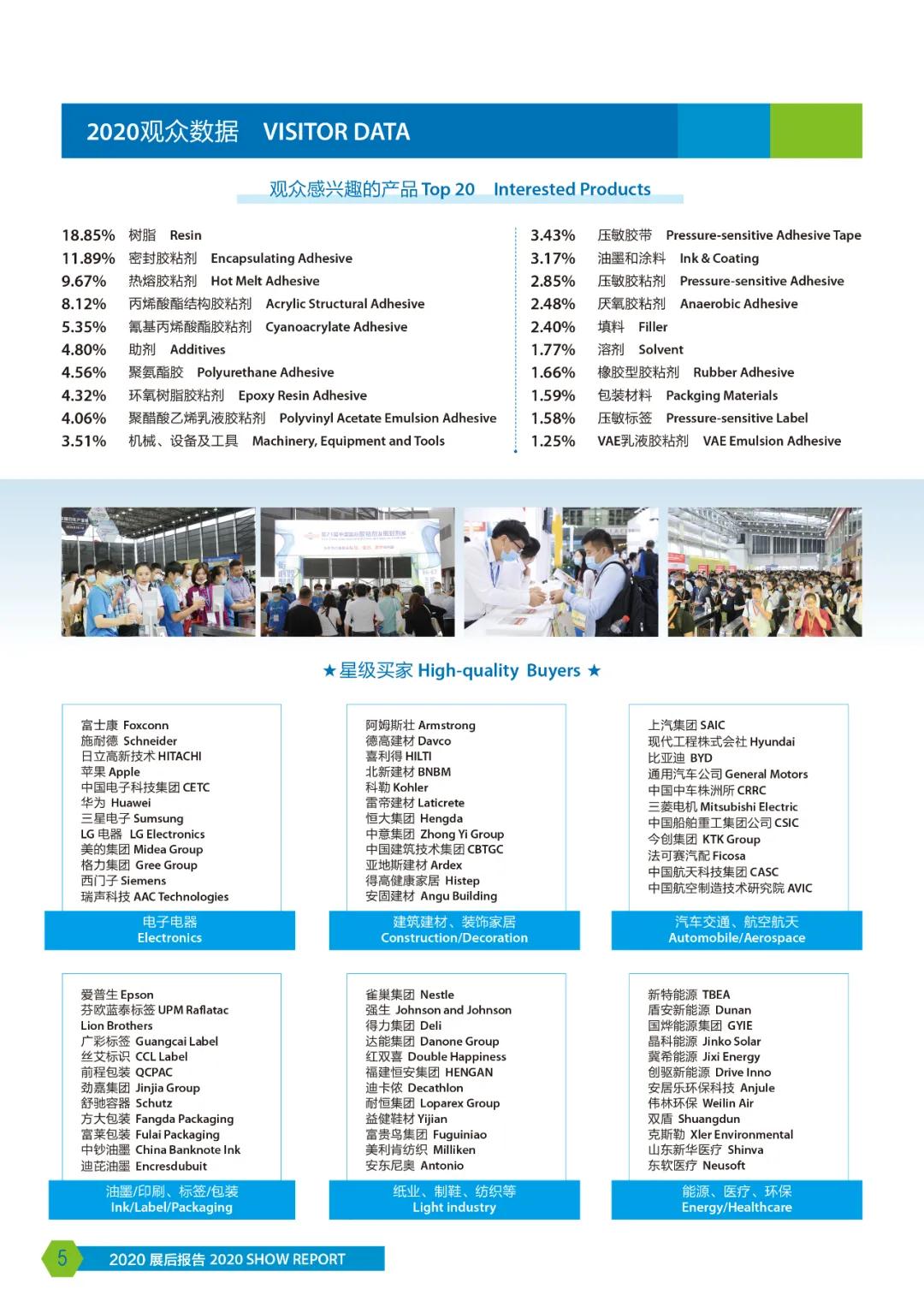 2020年中国国际胶粘剂 展后报告 2020年中国国际胶粘剂 展后报告