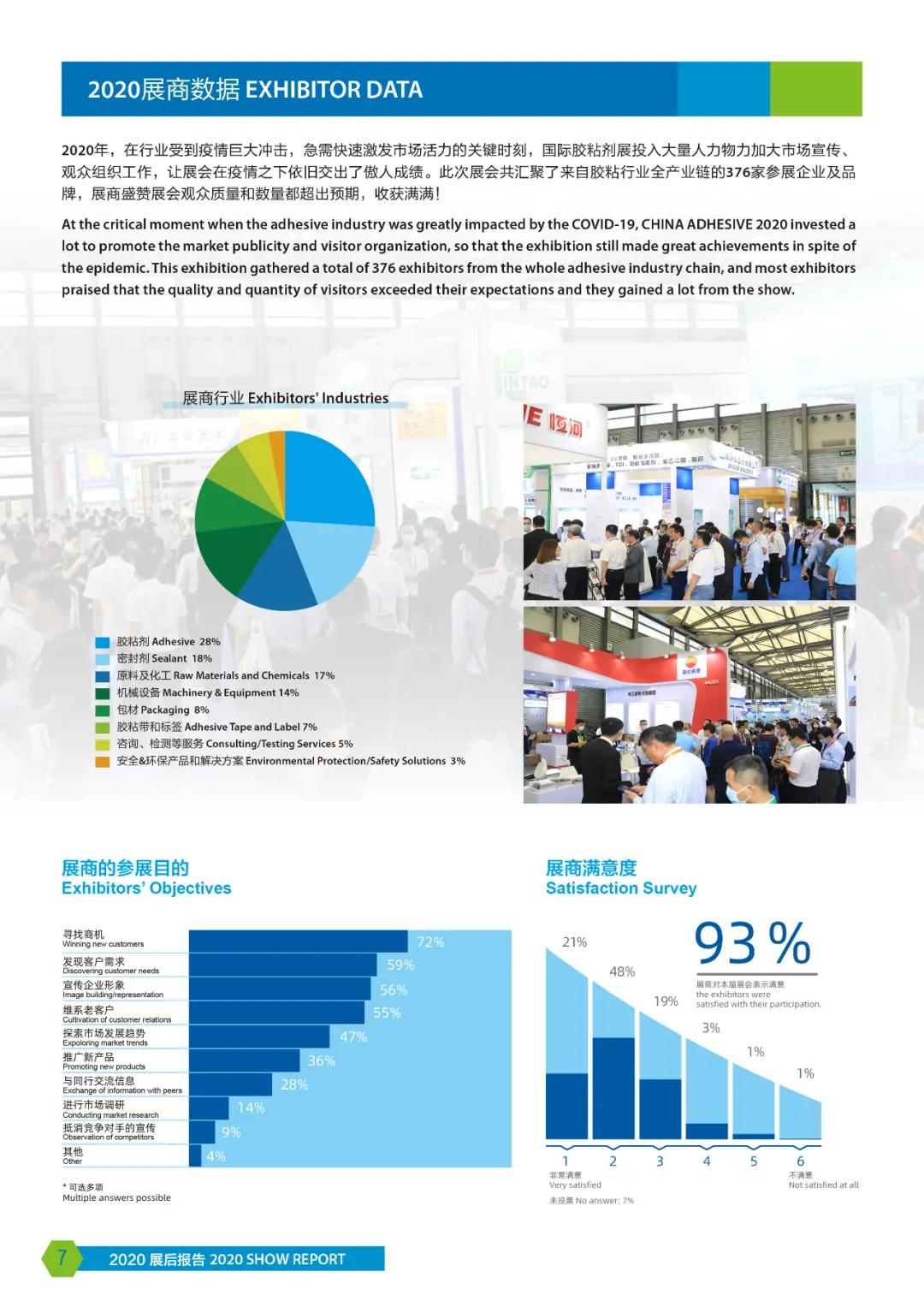 2020年中国国际胶粘剂 展后报告 2020年中国国际胶粘剂 展后报告