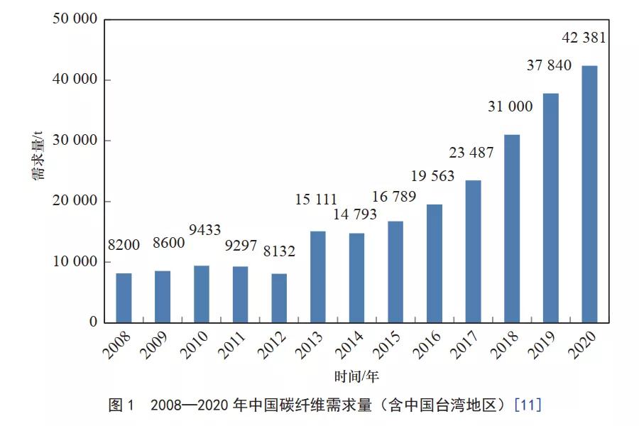 中国工程院发布：我国高性能纤维及其复合材料发展战略研究