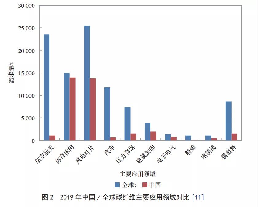 中国工程院发布：我国高性能纤维及其复合材料发展战略研究