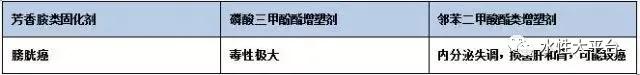 胶粘剂环保问题如何解决？