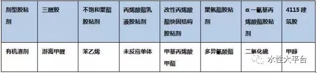 胶粘剂环保问题如何解决? 胶粘剂环保问题如何解决?