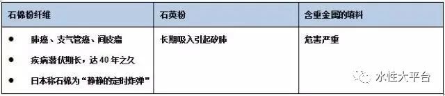 胶粘剂环保问题如何解决? 胶粘剂环保问题如何解决?
