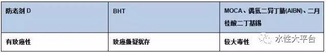 胶粘剂环保问题如何解决? 胶粘剂环保问题如何解决?