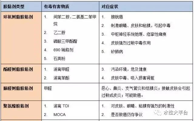 胶粘剂环保问题如何解决? 胶粘剂环保问题如何解决?