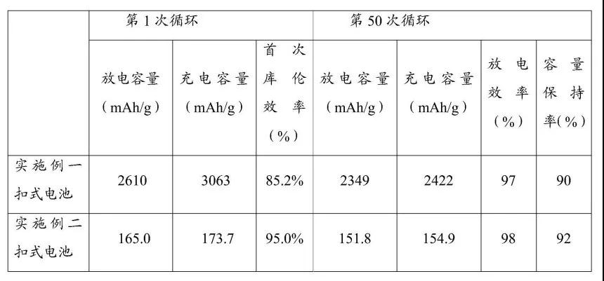 重磅丨华为也涉足胶粘剂了！已获锂电池导电粘结剂专利