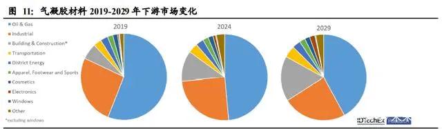 气凝胶： 一个百亿美元空间的新材料赛道