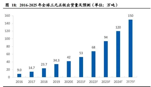气凝胶： 一个百亿美元空间的新材料赛道
