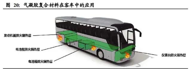 气凝胶： 一个百亿美元空间的新材料赛道