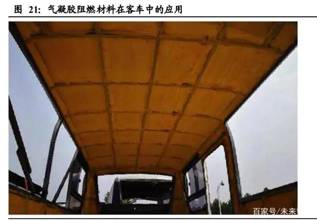气凝胶： 一个百亿美元空间的新材料赛道