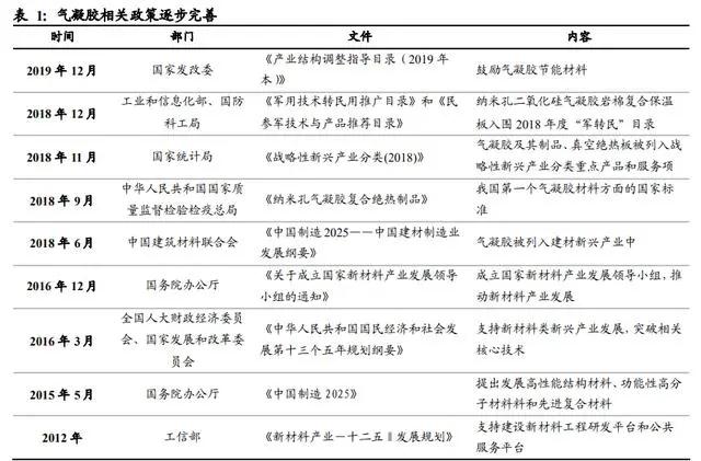 气凝胶： 一个百亿美元空间的新材料赛道