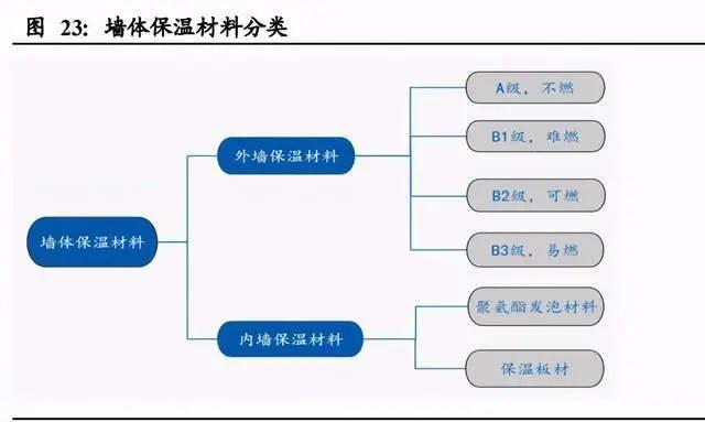 气凝胶： 一个百亿美元空间的新材料赛道
