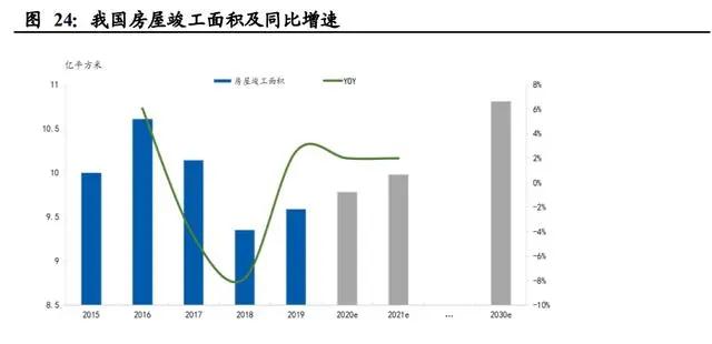 气凝胶： 一个百亿美元空间的新材料赛道