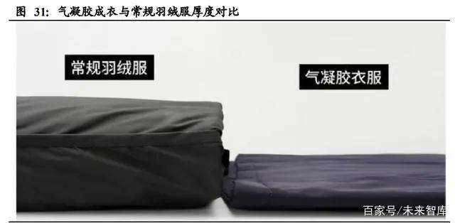 气凝胶： 一个百亿美元空间的新材料赛道