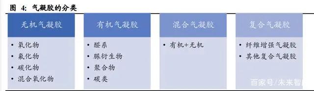 气凝胶： 一个百亿美元空间的新材料赛道
