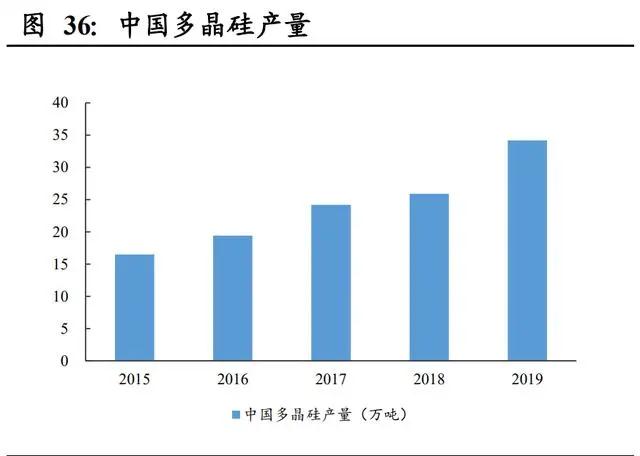 气凝胶： 一个百亿美元空间的新材料赛道
