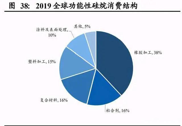 气凝胶: 一个百亿美元空间的新材料赛道 气凝胶: 一个百亿美元空间的新材料赛道