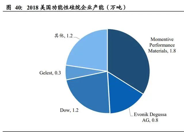 气凝胶: 一个百亿美元空间的新材料赛道 气凝胶: 一个百亿美元空间的新材料赛道