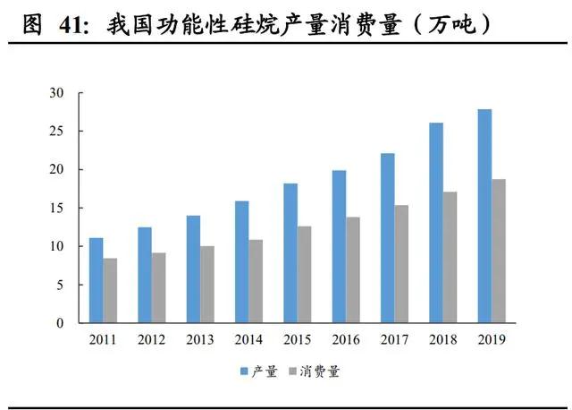 气凝胶: 一个百亿美元空间的新材料赛道 气凝胶: 一个百亿美元空间的新材料赛道