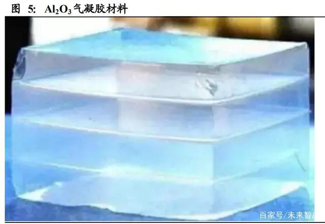 气凝胶： 一个百亿美元空间的新材料赛道