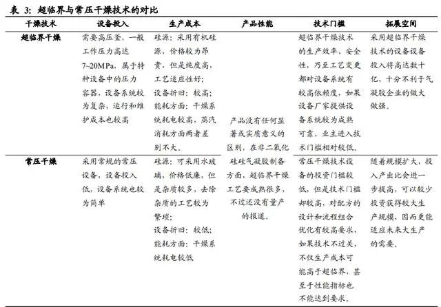 气凝胶： 一个百亿美元空间的新材料赛道