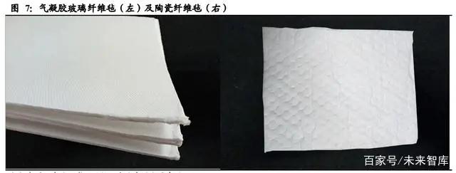 气凝胶： 一个百亿美元空间的新材料赛道