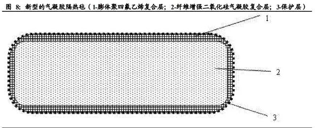 气凝胶： 一个百亿美元空间的新材料赛道