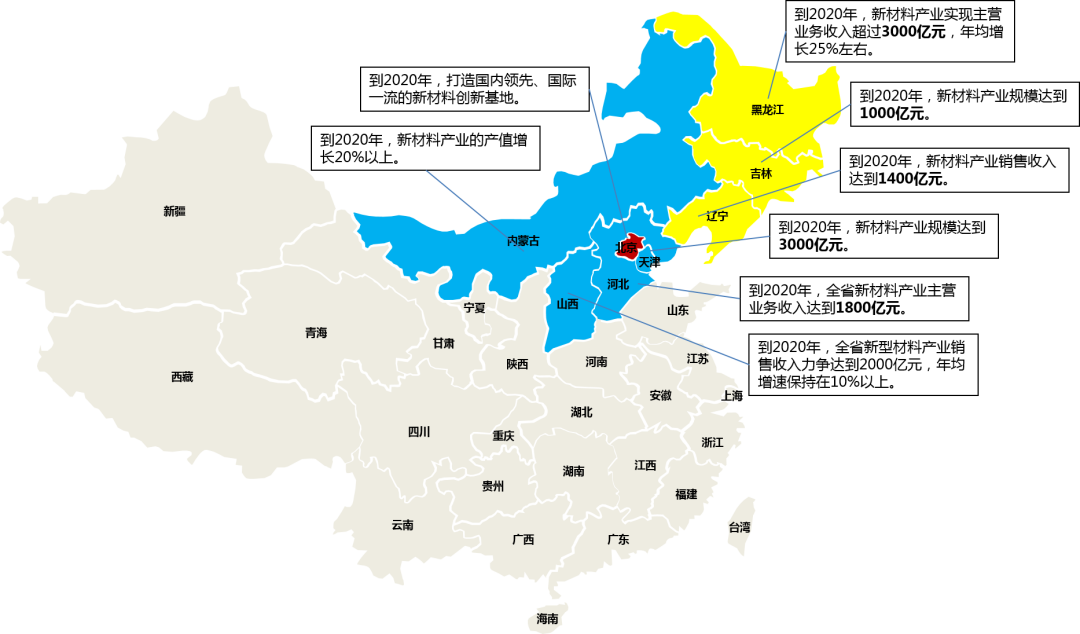 干货!一图读懂我国70+地市新材料产业发展重点及目标 干货!一图读懂我国70+地市新材料产业发展重点及目标