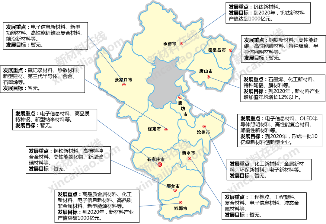 干货!一图读懂我国70+地市新材料产业发展重点及目标 干货!一图读懂我国70+地市新材料产业发展重点及目标