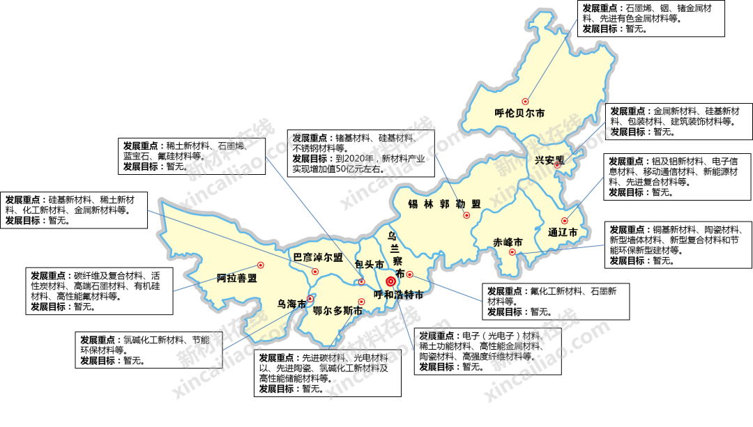 干货!一图读懂我国70+地市新材料产业发展重点及目标 干货!一图读懂我国70+地市新材料产业发展重点及目标