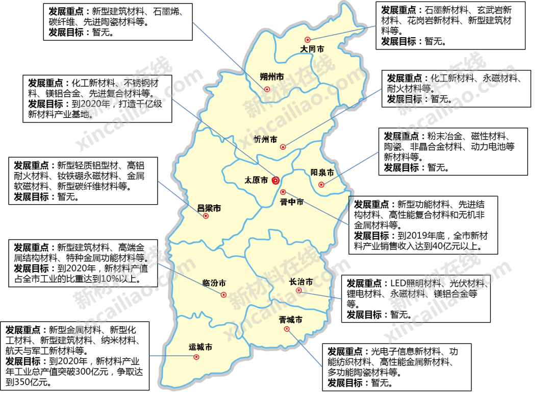 干货!一图读懂我国70+地市新材料产业发展重点及目标 干货!一图读懂我国70+地市新材料产业发展重点及目标