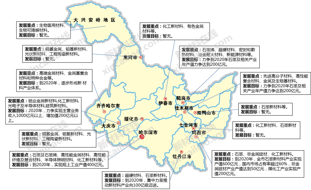 干货!一图读懂我国70+地市新材料产业发展重点及目标 干货!一图读懂我国70+地市新材料产业发展重点及目标