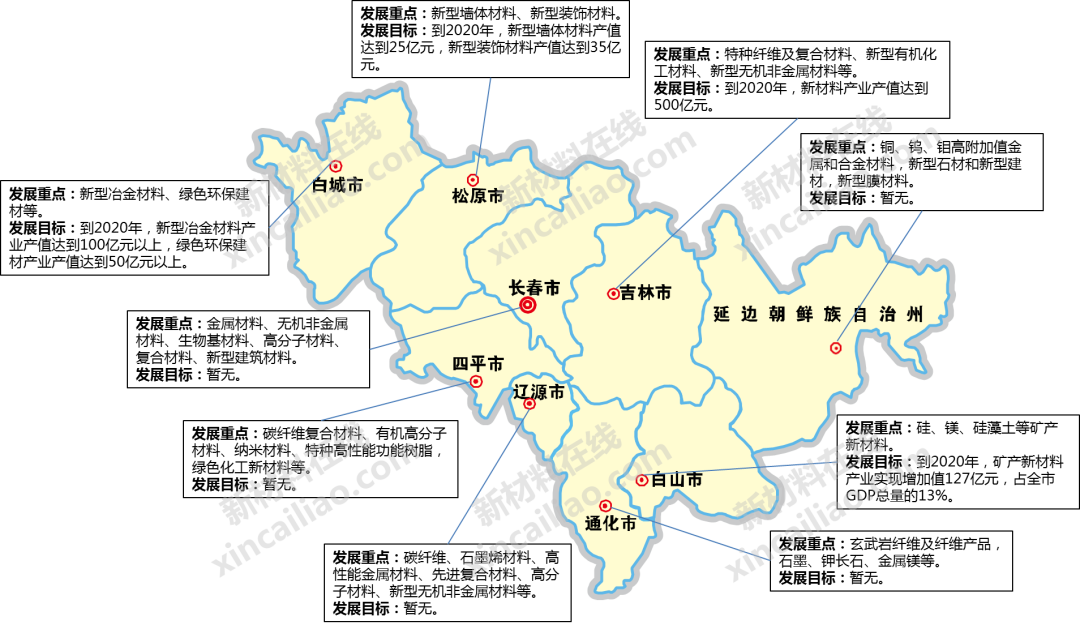 干货!一图读懂我国70+地市新材料产业发展重点及目标 干货!一图读懂我国70+地市新材料产业发展重点及目标