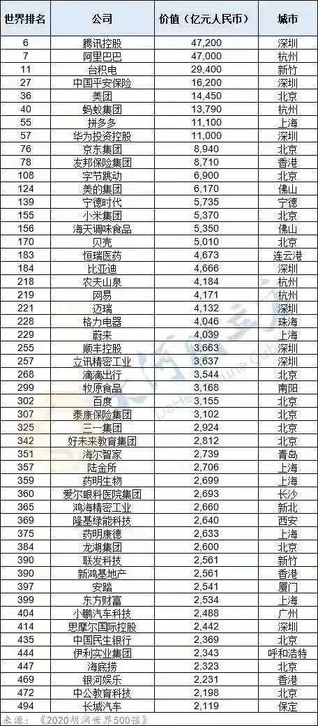 最新世界500强出炉！巴斯夫/杜邦/汉高/陶氏/西卡等化企上榜