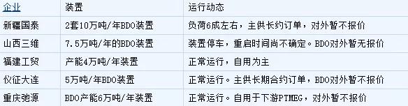 重磅动态:封盘!几十种化工原料暂停报价! 重磅动态:封盘!几十种化工原料暂停报价!