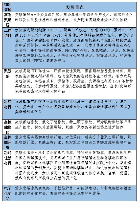 重磅丨“十四五”化工新材料发展重点出炉，电子化学品等列入