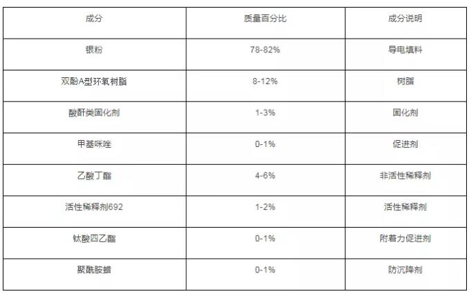 干货丨导电胶导电原理及五大基本配方解密