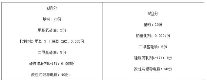 干货丨导电胶导电原理及五大基本配方解密
