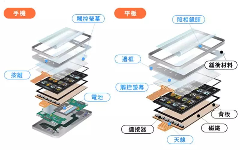 [涨知识]一文了解电子制程中的常用胶