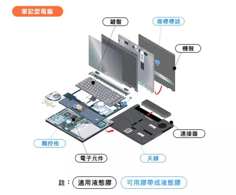 [涨知识]一文了解电子制程中的常用胶