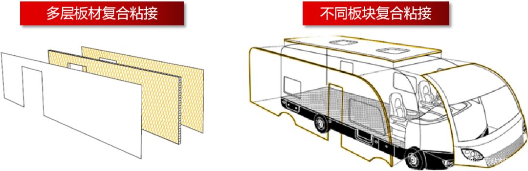 胶粘剂与汽车轻量化完美结合 胶粘剂与汽车轻量化完美结合