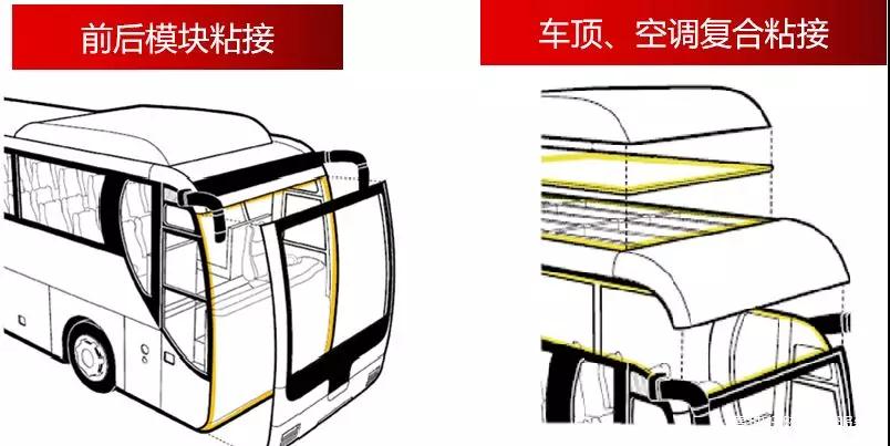 胶粘剂与汽车轻量化完美结合 胶粘剂与汽车轻量化完美结合