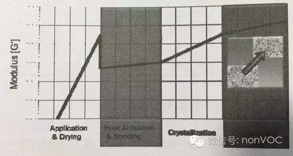 水性聚氨酯胶粘剂在汽车内饰中的应用