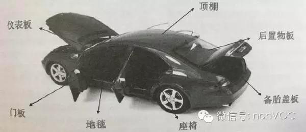 水性聚氨酯胶粘剂在汽车内饰中的应用