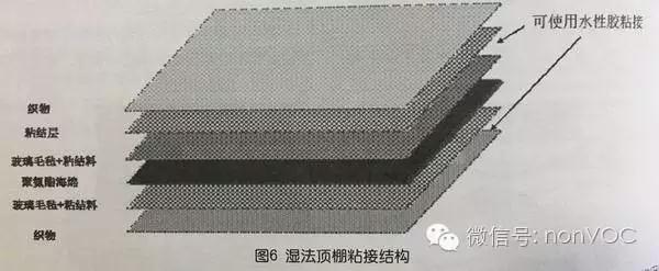 水性聚氨酯胶粘剂在汽车内饰中的应用