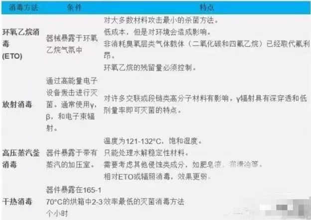 医用胶粘剂的应用与检测要求 医用胶粘剂的应用与检测要求